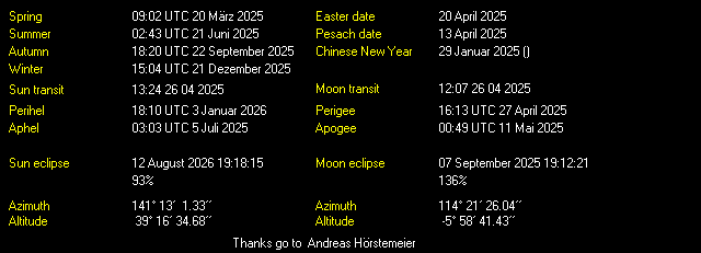 Additional Moon facts from Weather-Display